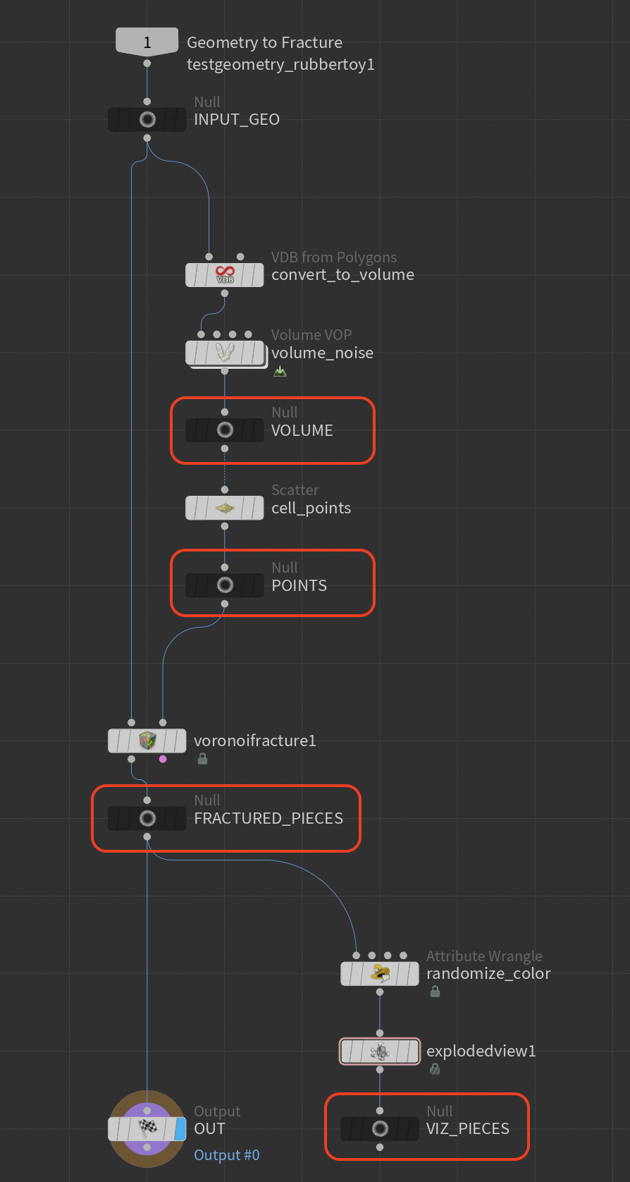 Anchor Nulls for each step