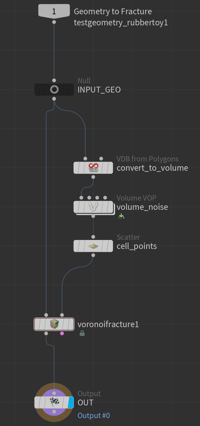 Basic Example Setup