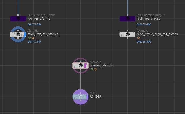 Output